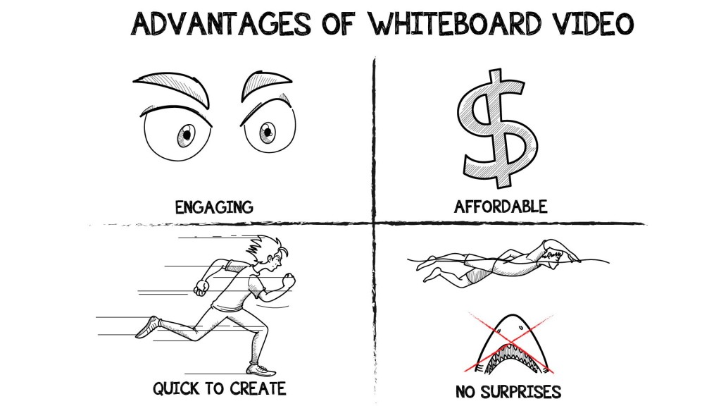 The advantages of whiteboard video production
