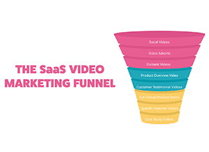 SAAS Video Marketing Funnel